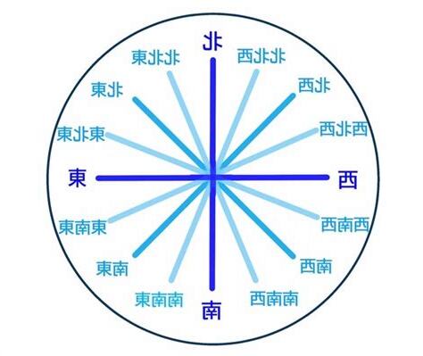 北北東 方位